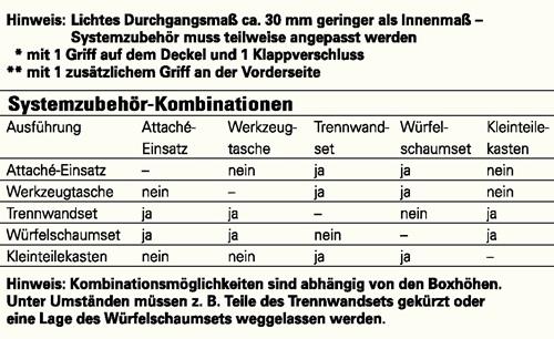Werkzeugkiste L600xB400xH340mm 60l m.Panzerüberfalle u.Stapelecken || VE = 1 ST
