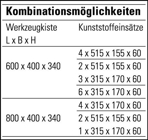 Werkzeugkiste L600xB400xH340mm 60l m.Panzerüberfalle u.Stapelecken || VE = 1 ST