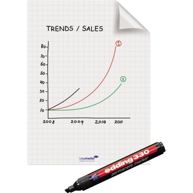 Legamaster Flipchartfolie Magic Chart 7-159000 PP kar. 25 Bl./Pack.