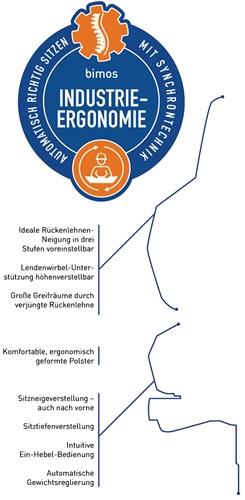 Arbeitsdrehstuhl Nexxit Rl.Supertec-Gewebe schwarz Grifffarbe grau 450-600mm || VE = 1 ST