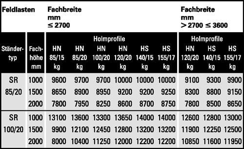 Ständerrahmen SR 100/20 H2700xB100xT1100mm silber verz.META || VE = 1 ST