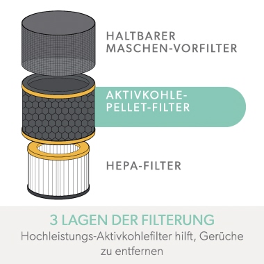 Leitz HEPA-.Filter Geruch 2415125 für Z-3000/Z-3500