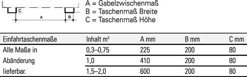 Selbstkipper Inh.1,0 m³ L1760xB1060xH1270mm lichtblau BAUER || VE = 1 ST