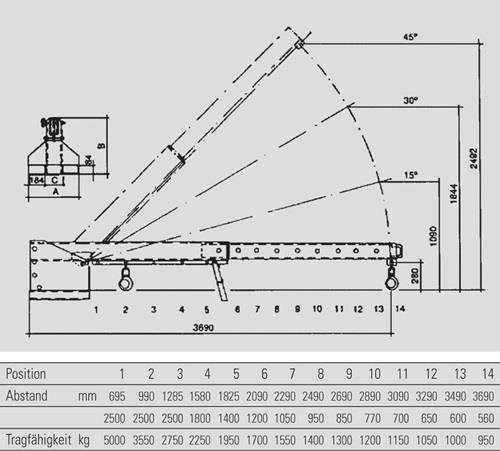 Teleskoplader max.3690mm Trgf.5000kg silber verz.f.Gabelstapler BAUER || VE = 1 ST